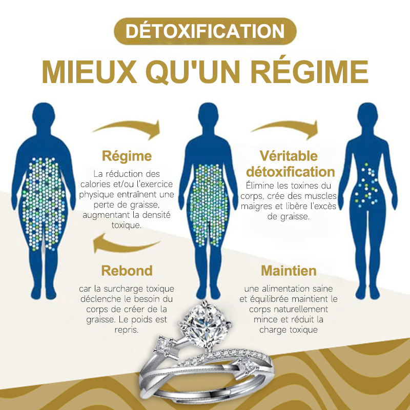 🔥 DERNIER JOUR -80%💎CZTICLE® Bague de Magnétologie Lymphatique en Diamant