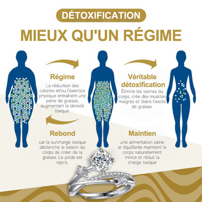 🔥 DERNIER JOUR -80%💎CZTICLE® Bague de Magnétologie Lymphatique en Diamant