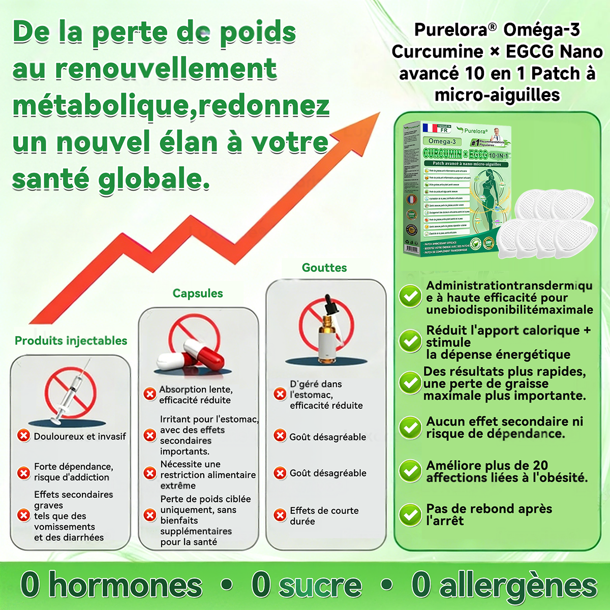🔥 Nouveauté | Purelora® Patch nano-micro-aiguilles à la berbérine, au vinaigre de cidre de pomme et à l’EGCG 10-en-1 : brûle les graisses tenaces • lisse les rides • favorise le confort articulaire. Chaque patch agit — résultats visibles dès 7 jours.