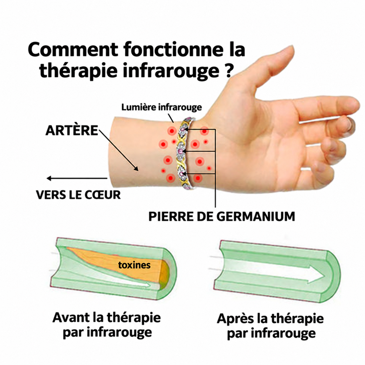 ✨ Bracelet Lymphvity au Germanium Magnétique